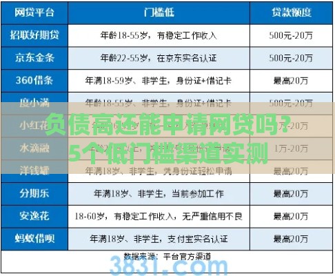负债高还能申请网贷吗？5个低门槛渠道实测