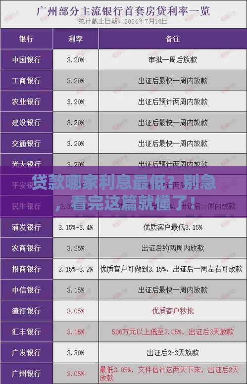 贷款哪家利息最低？别急，看完这篇就懂了！