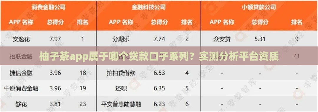 柚子茶app属于哪个贷款口子系列？实测分析平台资质
