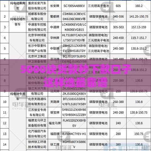 5000块贷款秒下款口子这样选最靠谱