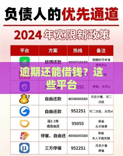 逾期还能借钱？这些平台