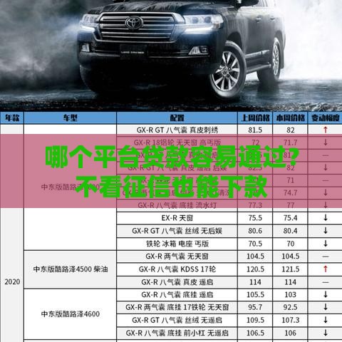 哪个平台贷款容易通过？不看征信也能下款