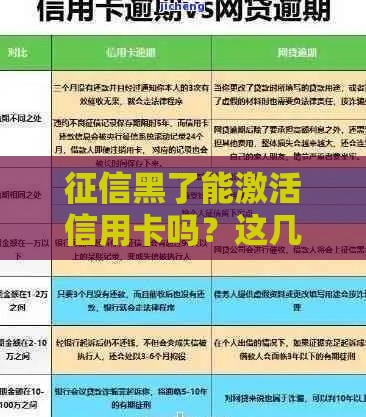 征信黑了能激活信用卡吗？这几点必须搞明白！