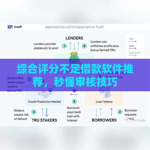 综合评分不足借款软件推荐，秒懂审核技巧