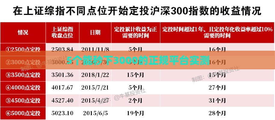 5个能秒下3000的正规平台实测