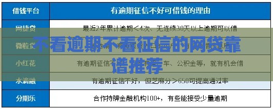 不看逾期不看征信的网贷靠谱推荐