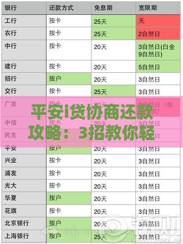 平安i贷协商还款攻略：3招教你轻松解决还款难题！
