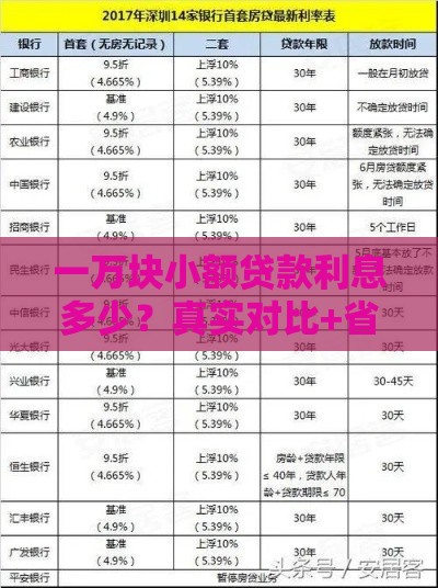 一万块小额贷款利息多少？真实对比+省钱技巧 这篇必看！