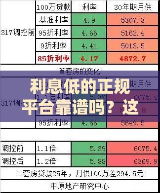 利息低的正规平台靠谱吗？这几点必须知道！