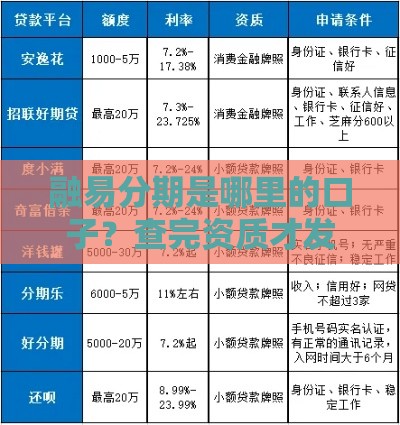 融易分期是哪里的口子？查完资质才发现这么正规！