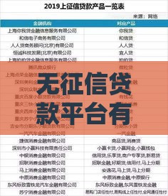 无征信贷款平台有哪些？快速到账的正规渠道盘点