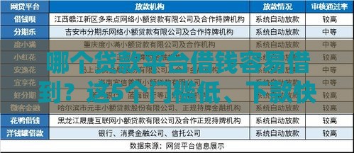 哪个贷款平台借钱容易借到？这5个门槛低、下款快