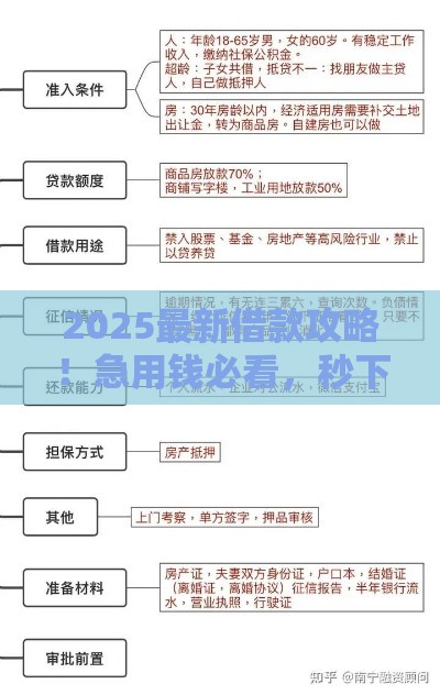 2025最新借款攻略！急用钱必看，秒下款技巧全解析