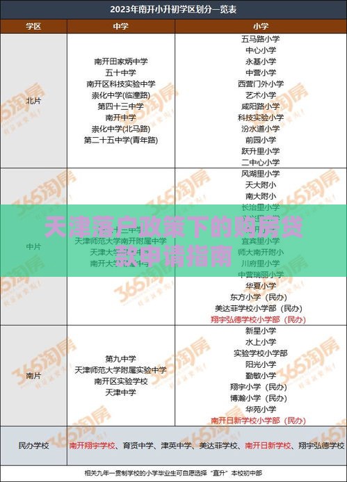 天津落户政策下的购房贷款申请指南