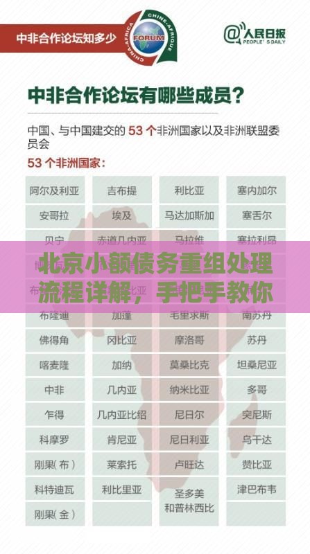 北京小额债务重组处理流程详解，手把手教你化解贷款难题