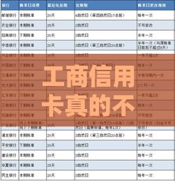 工商信用卡真的不卡上征信？一文看懂征信规则！