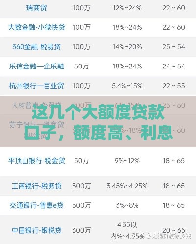 这几个大额度贷款口子，额度高、利息低、下款快！
