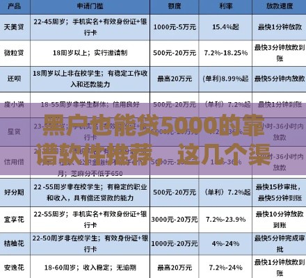 黑户也能贷5000的靠谱软件推荐，这几个渠道真的能下款！