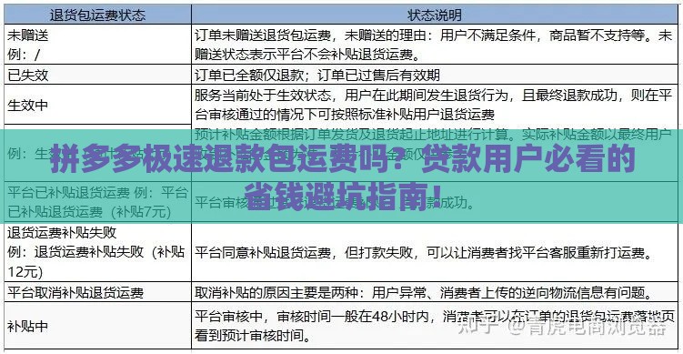 拼多多极速退款包运费吗？贷款用户必看的省钱避坑指南！