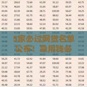 5家必过网贷名单公布！急用钱必看，这些平台靠谱又省心