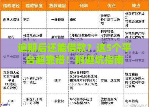 逾期后还能借款？这5个平台超靠谱！附避坑指南