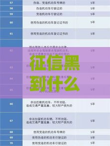 征信黑到什么程度算黑名单？这5个信号千万别忽视