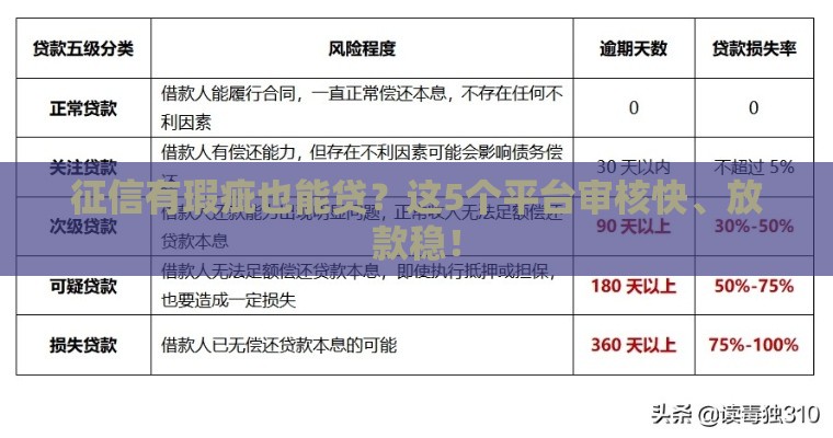 征信有瑕疵也能贷？这5个平台审核快、放款稳！