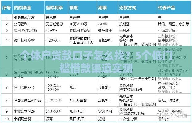 个体户贷款口子怎么找？5个低门槛借款渠道实测