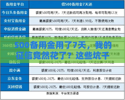 500备用金用了7天，我的征信竟然花了？这些坑千万别踩！