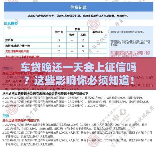 车贷晚还一天会上征信吗？这些影响你必须知道！
