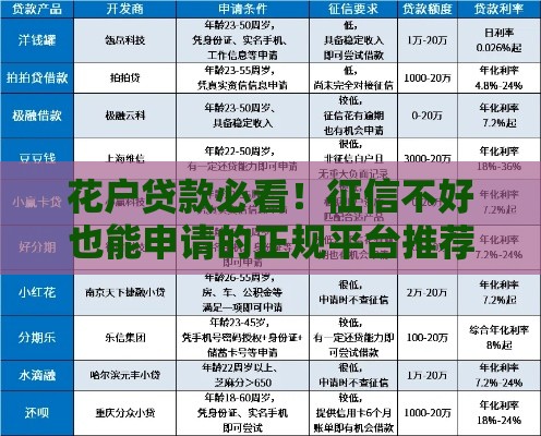 花户贷款必看！征信不好也能申请的正规平台推荐