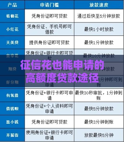 征信花也能申请的高额度贷款途径