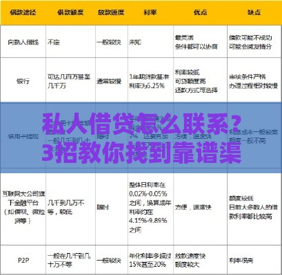 私人借贷怎么联系？3招教你找到靠谱渠道