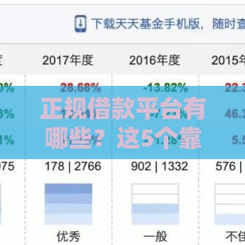 正规借款平台有哪些？这5个靠谱选择帮你避坑！