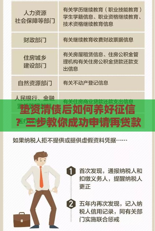 垫资清债后如何养好征信？三步教你成功申请再贷款！