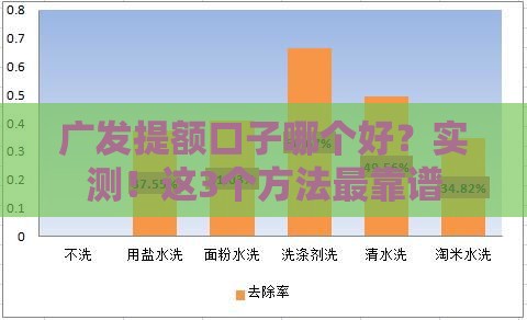 广发提额口子哪个好？实测！这3个方法最靠谱