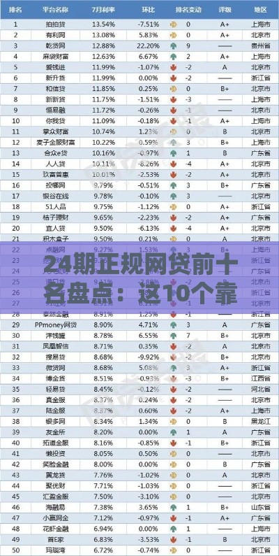 24期正规网贷前十名盘点：这10个靠谱平台你知道吗？