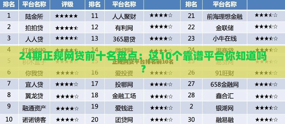 24期正规网贷前十名盘点：这10个靠谱平台你知道吗？