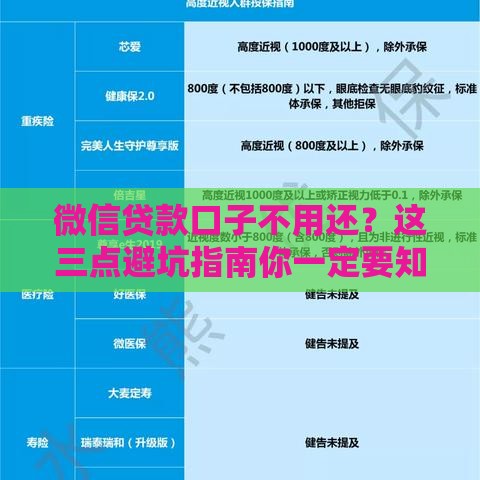 微信贷款口子不用还？这三点避坑指南你一定要知道