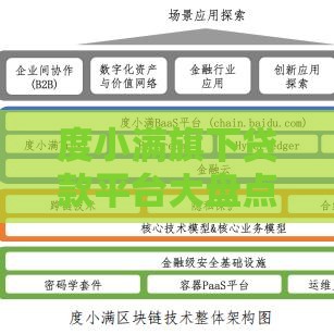 度小满旗下贷款平台大盘点：这些产品到底靠谱吗？