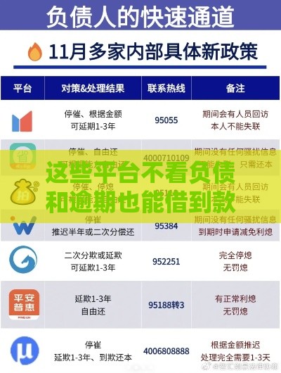 这些平台不看负债和逾期也能借到款
