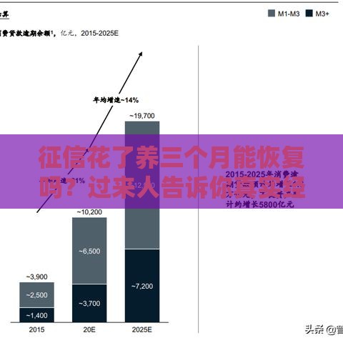 征信花了养三个月能恢复吗？过来人告诉你真实经验