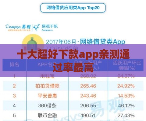 十大超好下款app亲测通过率最高 十大超好下款app亲测通过率最高