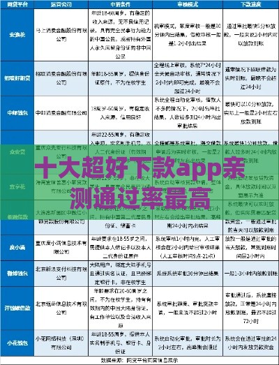 十大超好下款app亲测通过率最高 十大超好下款app亲测通过率最高