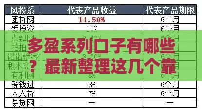 多盈系列口子有哪些？最新整理这几个靠谱吗？