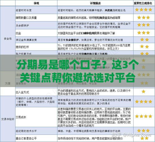 分期易是哪个口子？这3个关键点帮你避坑选对平台