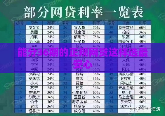 能分36期的正规网贷这样选最安心