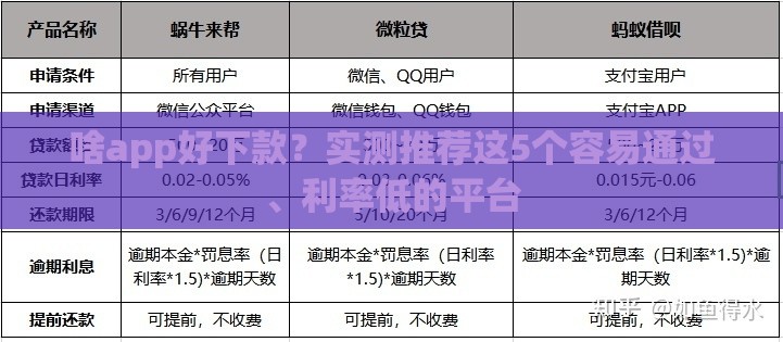 啥app好下款？实测推荐这5个容易通过、利率低的平台