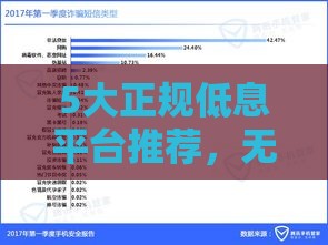 5大正规低息平台推荐，无需征信也能快速到账
