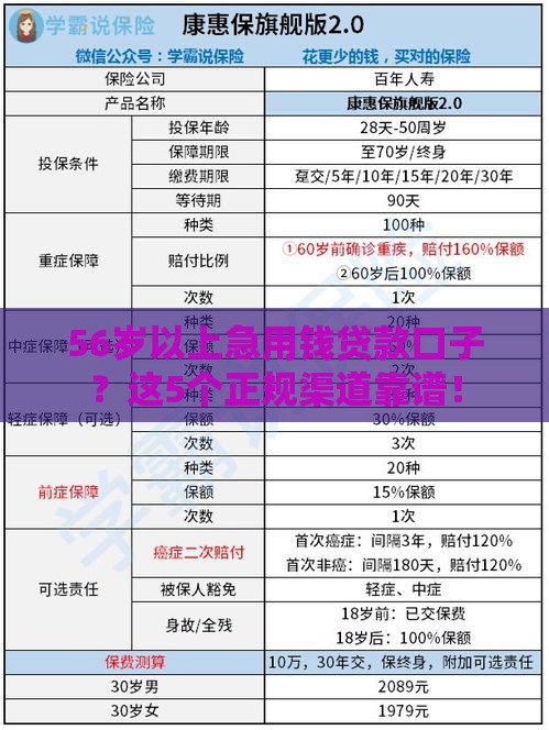 56岁以上急用钱贷款口子？这5个正规渠道靠谱！